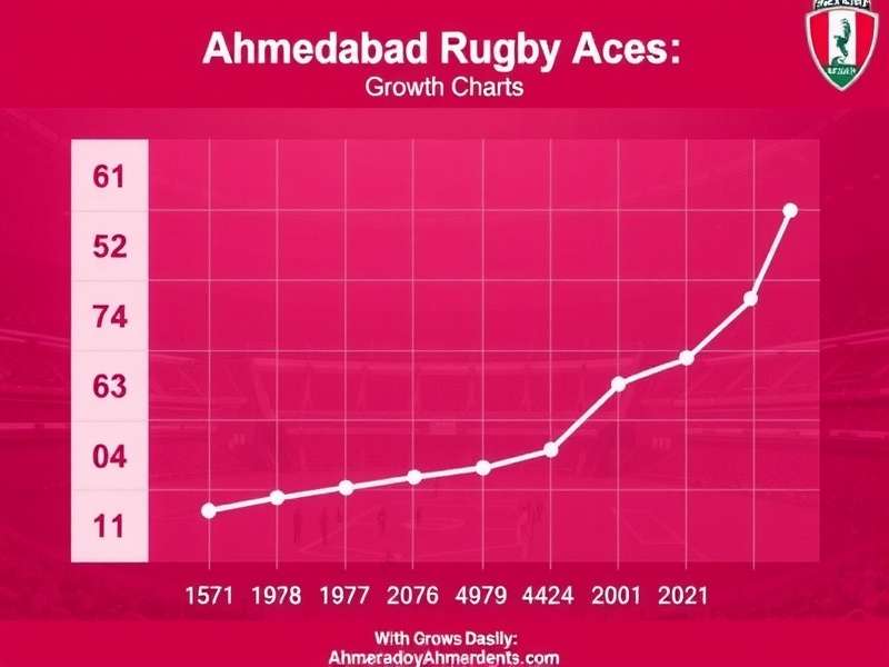 Ahmedabad Rugby Aces download statistics Download Growth Chart